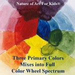 How to Pick Paints For Kid Art Projects