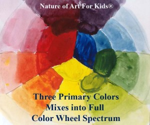 Mixing primary colors for kids, beginning lessons